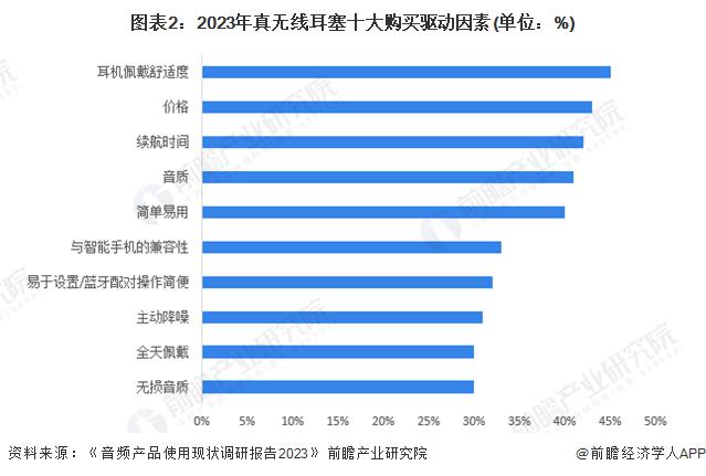 求及趋势分析 市场逐渐成熟适用人群不断扩大米乐m62024 年中国开放式耳机消费