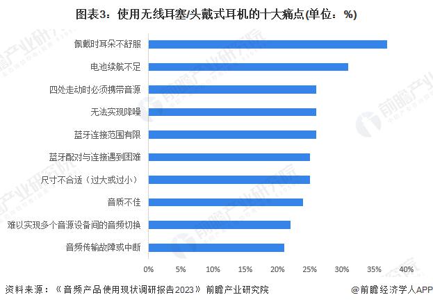 求及趋势分析 市场逐渐成熟适用人群不断扩大米乐m62024 年中国开放式耳机消费者需(图3)