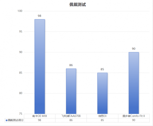 飞利浦、倍思、漫步者热门开放式耳机测评！米乐m6飞利浦开放式耳机值得买吗？南卡、(图3)