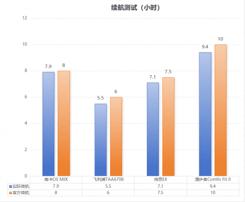 飞利浦、倍思、漫步者热门开放式耳机测评！米乐m6飞利浦开放式耳机值得买吗？南卡、(图9)